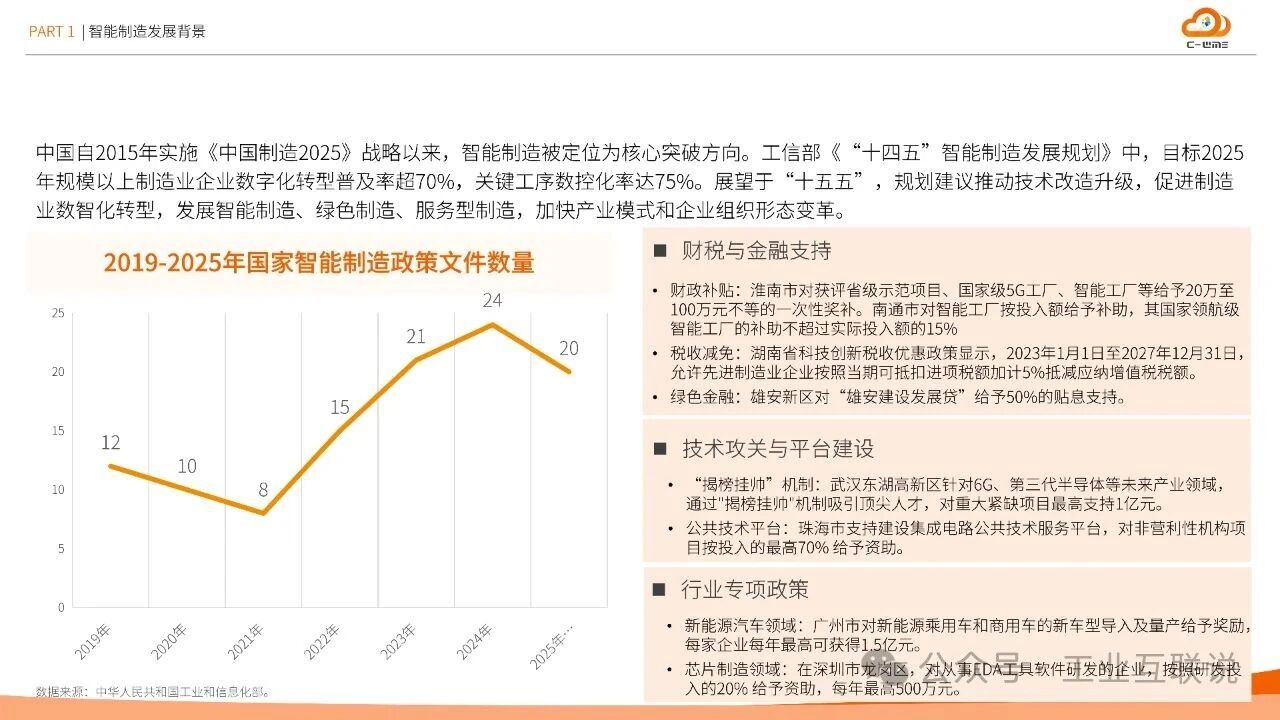 2025智能制造行業物流與供應鏈數字化轉型白皮書(圖4)
