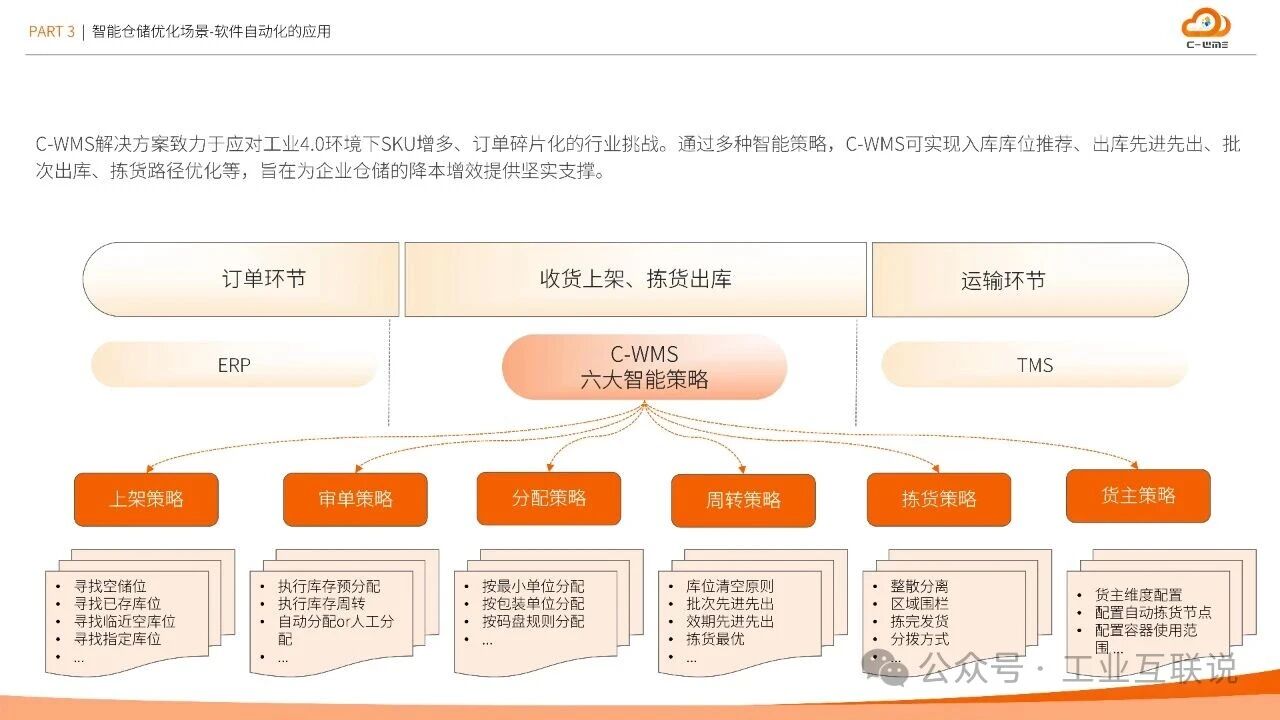 2025智能制造行業物流與供應鏈數字化轉型白皮書(圖12)